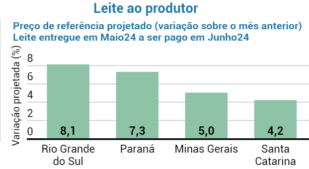 CILeite boletim de preços do leite maio 2024 (img2)